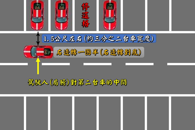 現實中不會停車怎麼辦?昱全道路駕駛教練兩招教會您!