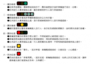 昱全道路駕駛-紅綠燈判斷