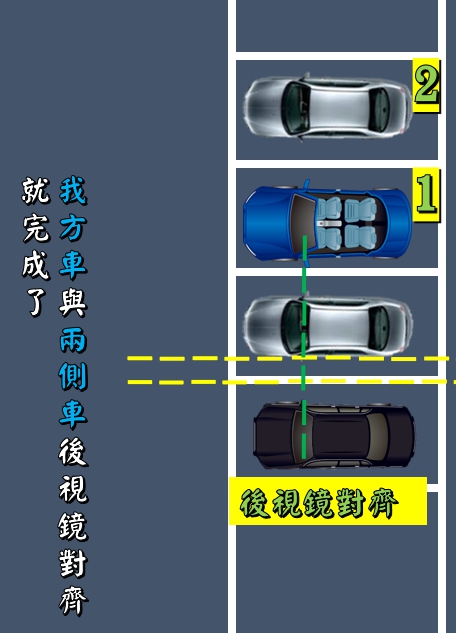 完成倒車入庫