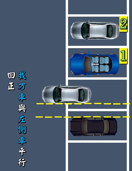 我方車與停車格平行