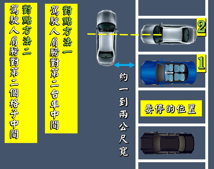 倒車入庫攻略