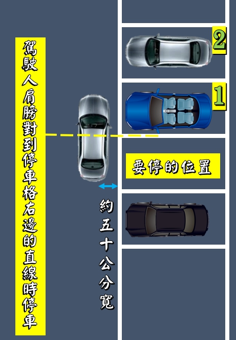 倒車入庫起點