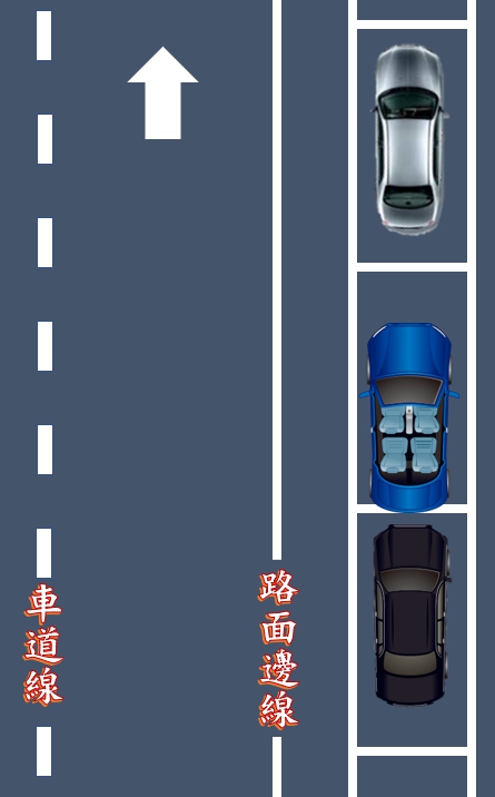 路邊停車停的太後面