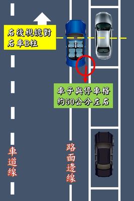 路邊停車攻略