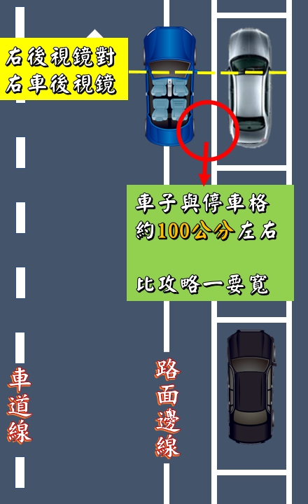 路邊停車攻略二