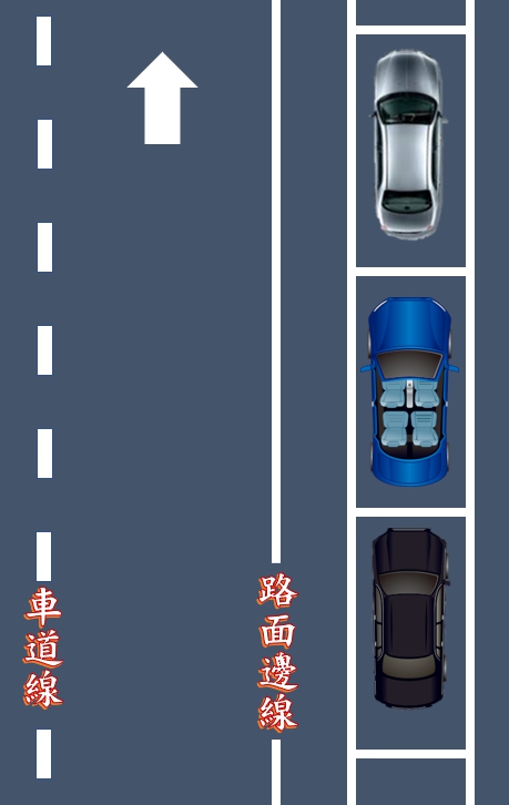 路邊停車完成