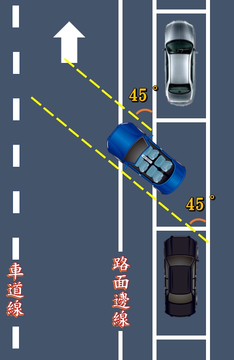 昱全道路駕駛