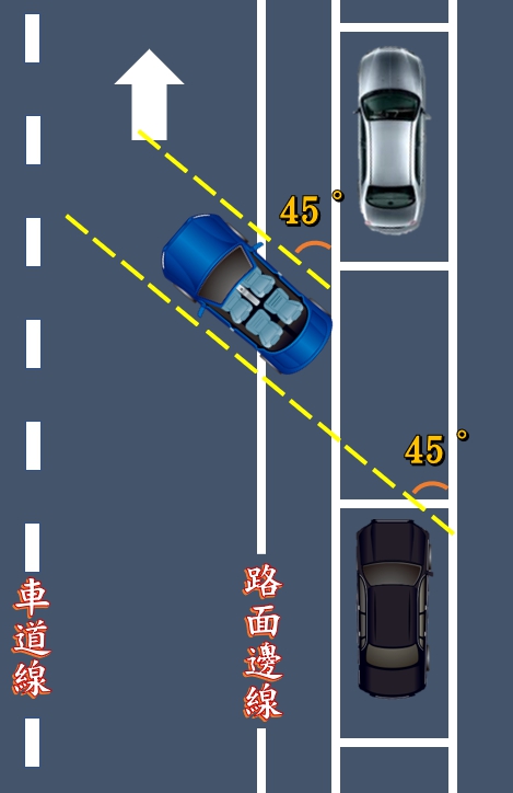 路邊停車