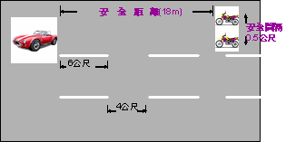 昱全道路駕駛