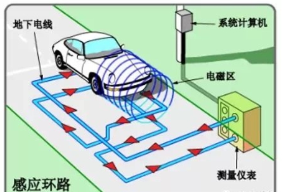 道路駕駛-紅綠燈