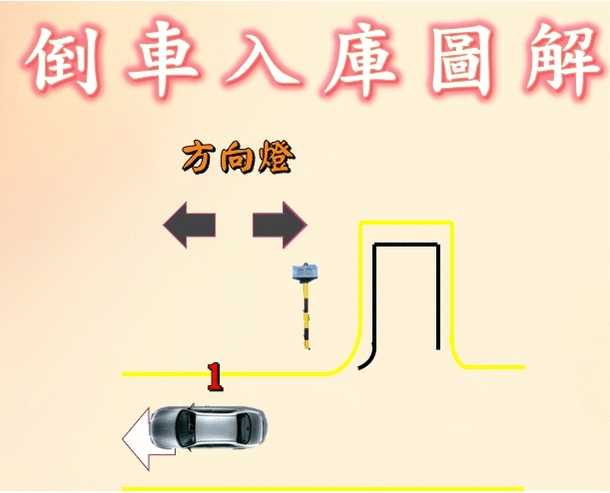 (2023)駕訓班-六個步驟輕鬆搞定倒車入庫