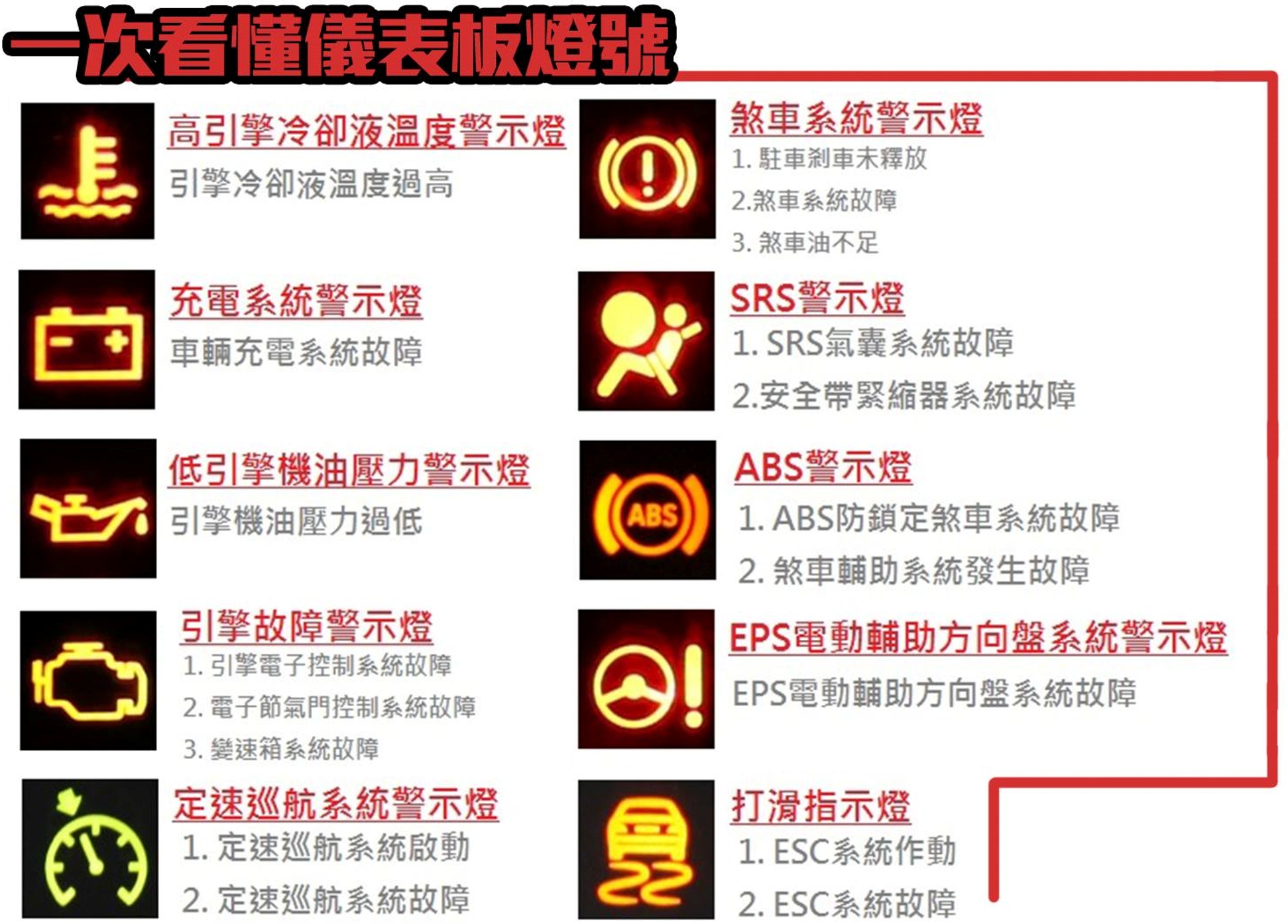 Altis儀表板燈號完整解讀指南：新手必學、老手複習 | 道路駕駛教練推薦台北