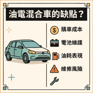 油電混合車的缺點？深入解析：購車成本、電池維護、油耗表現與維修風險
