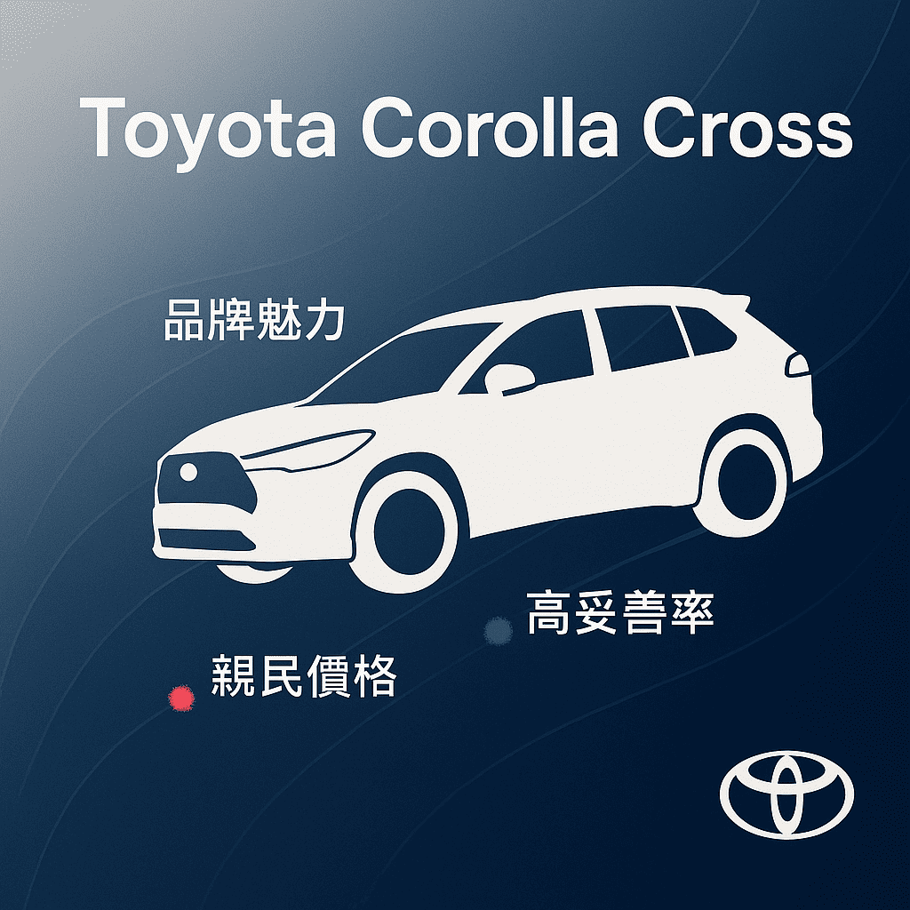 Toyota Corolla Cross 為什麼賣這麼好？ 品牌魅力、高妥善率與親民價格的完美結合